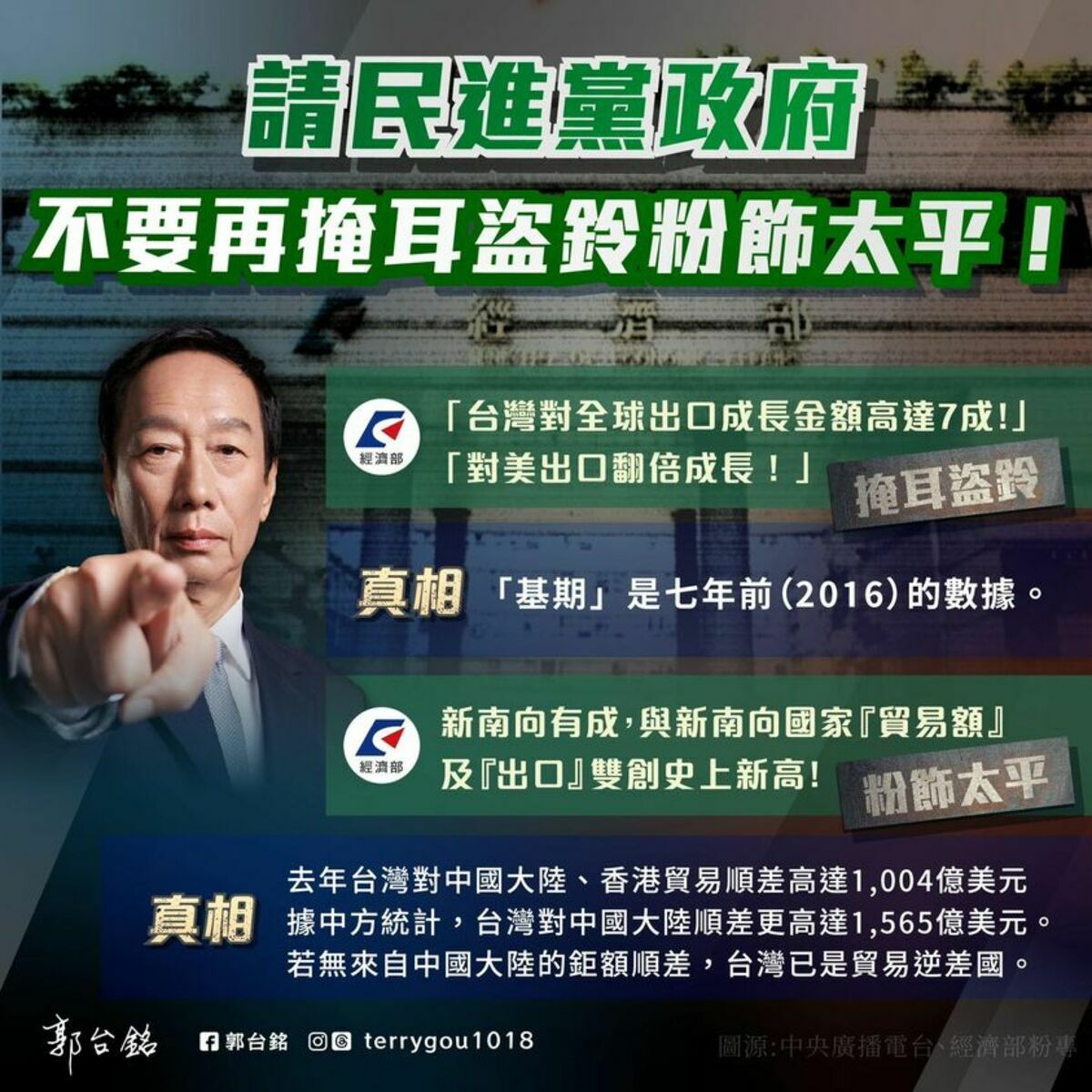 鴻海創辦人郭台銘重砲轟經濟部13日提出經濟成長數據是「掩耳盜鈴」、「粉飾太平」，痛斥連「三流政府」都稱不上。 圖：翻攝郭台銘臉書