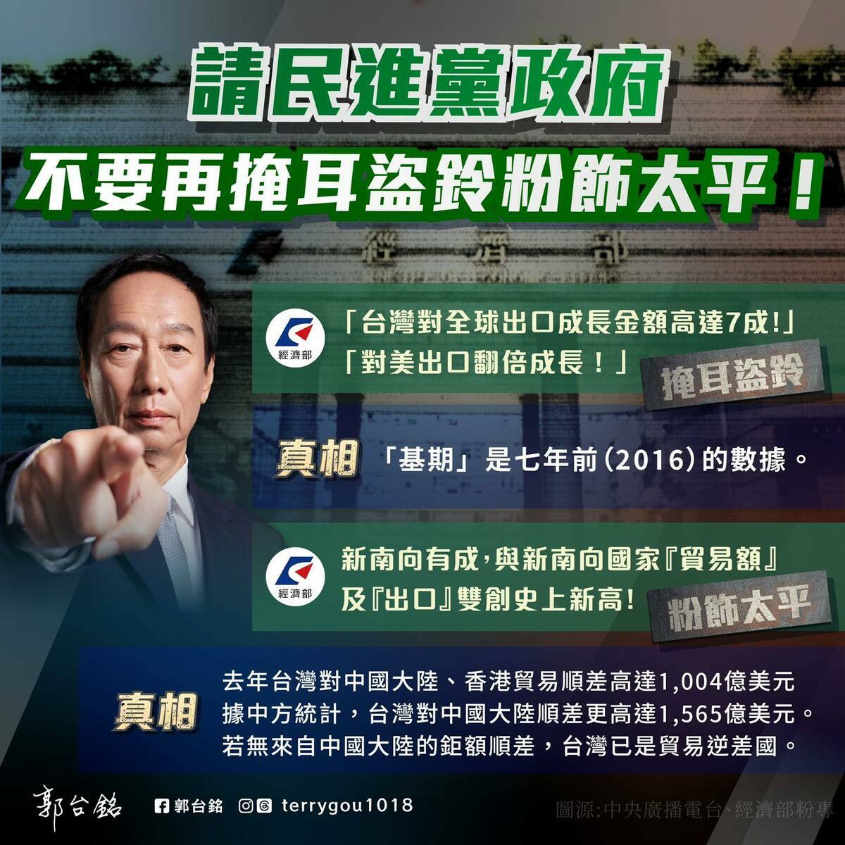 郭台銘指稱，若台灣沒有來自中國的鉅額順差，將是貿易逆差。 圖：翻攝郭台銘臉書