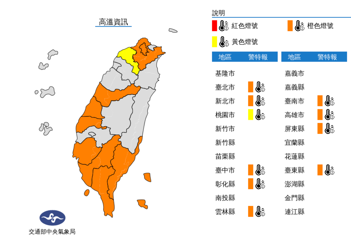 天氣高溫炎熱，今(16)日中午前後台北市、新北市、台中市、彰化縣、雲林縣、台南市、高雄市、屏東縣、台東縣為橙色燈號，有連續出現36度高溫的機率；桃園市地區為黃色燈號。 圖片來源/中央氣象局
