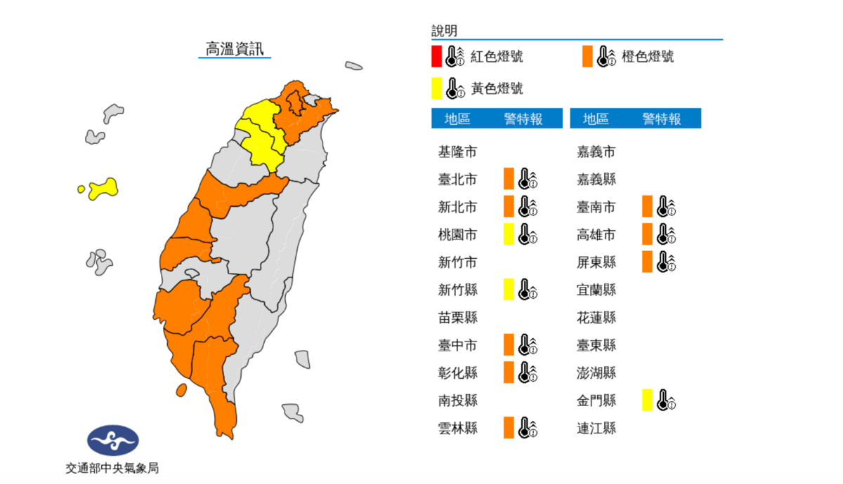 今(16)日天氣仍高溫炎熱，中午前後台北市、新北市、台中市、彰化縣、雲林縣、台南市、高雄市、屏東縣為橙色燈號。 圖：翻攝自中央氣象局官網