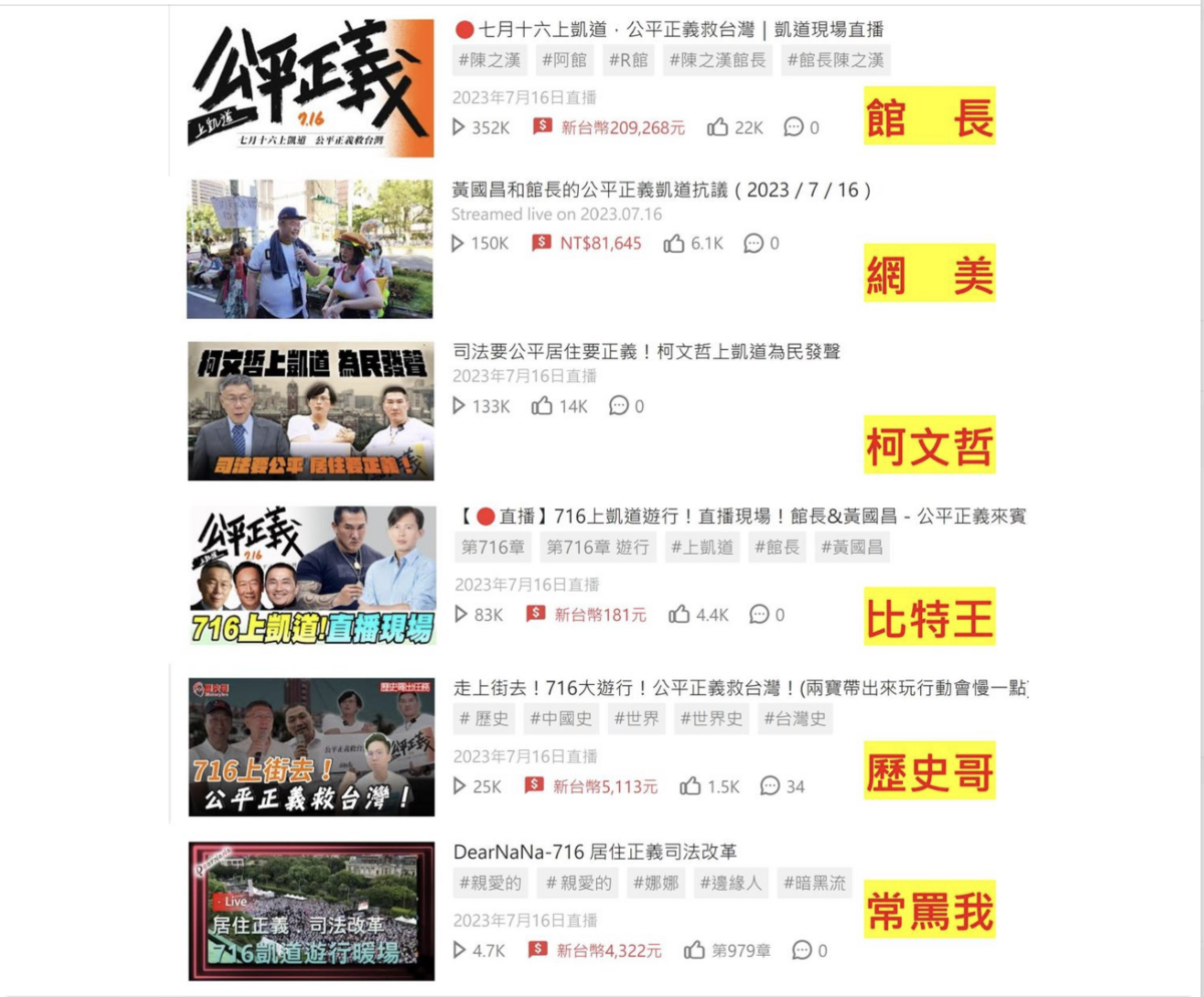 各網紅所收到斗內以及觀看次數 圖：四叉貓臉書擷取