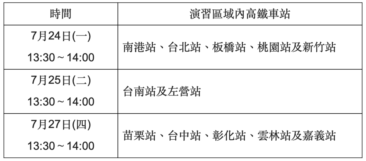 萬安演習時程表。 圖：台灣高鐵公司／提供