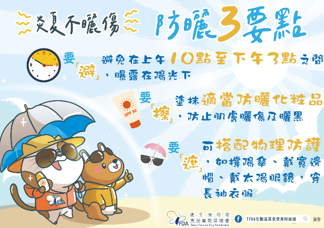 食藥署特別提醒民眾，防曬3要點，要避、要擦、要遮。 圖：食藥署提供