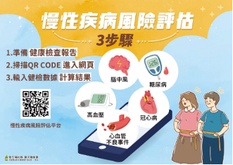 平台還會依據每個人的疾病風險程度與健康需求，提供相關的指引，例如，飲食少鹽、限酒、減重、戒菸、運動等。 圖：國健署提供