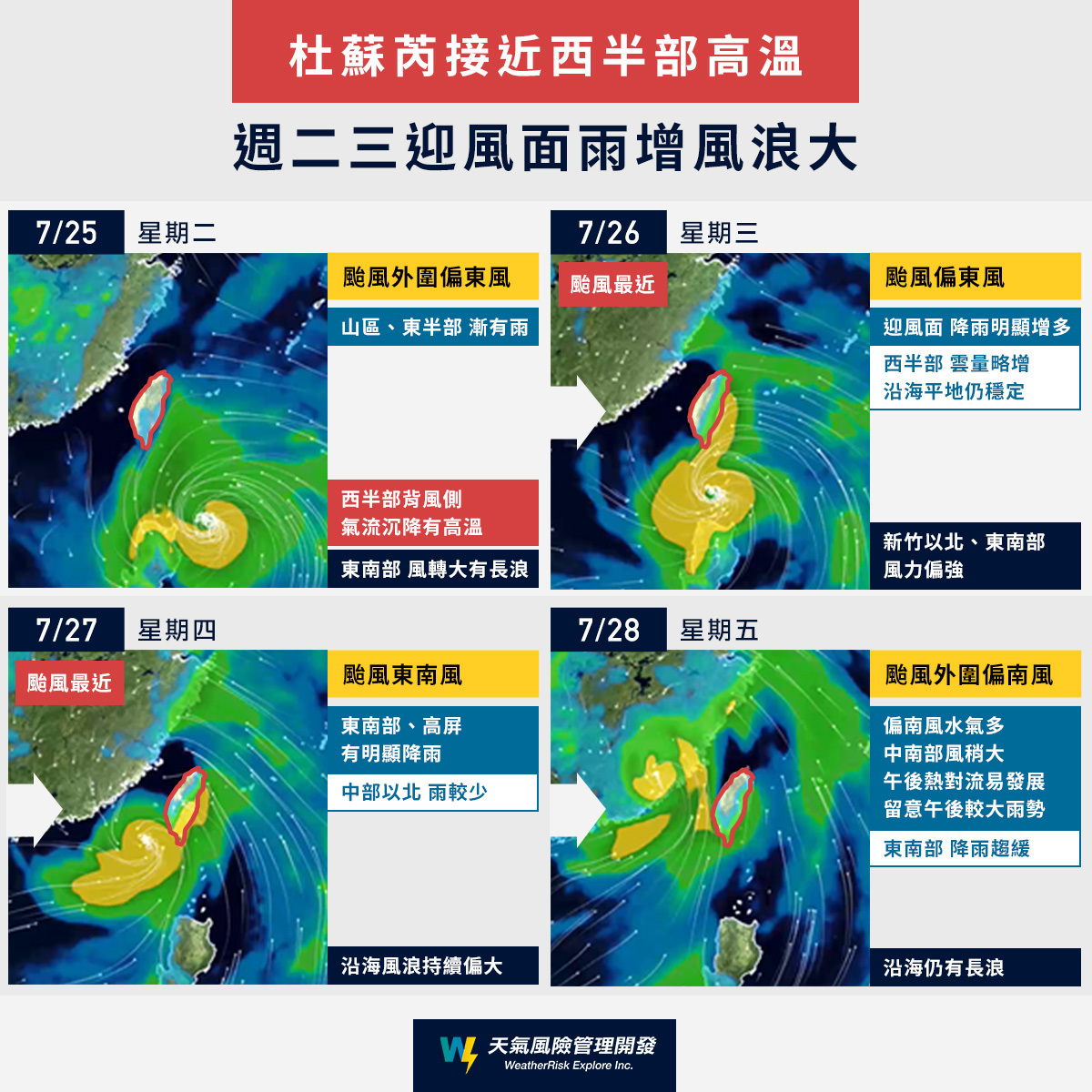 中颱「杜蘇芮」持續逼近台灣，氣象達人彭啟明24日在臉書做出在颱風影響狀況下本週天氣預報。 圖：翻攝氣象達人彭啟明臉書