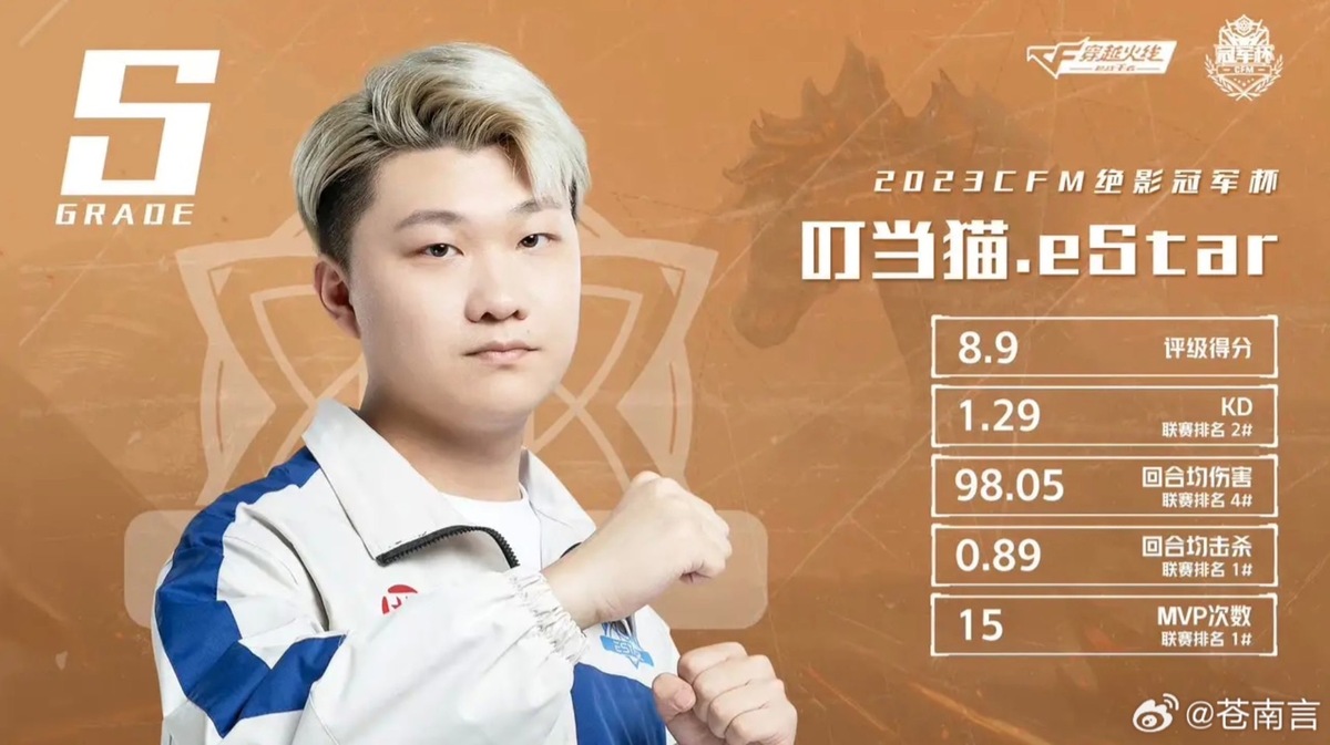 《穿越火線》中國職業選手叮噹貓），今日驚傳離世。 圖：翻攝自微博