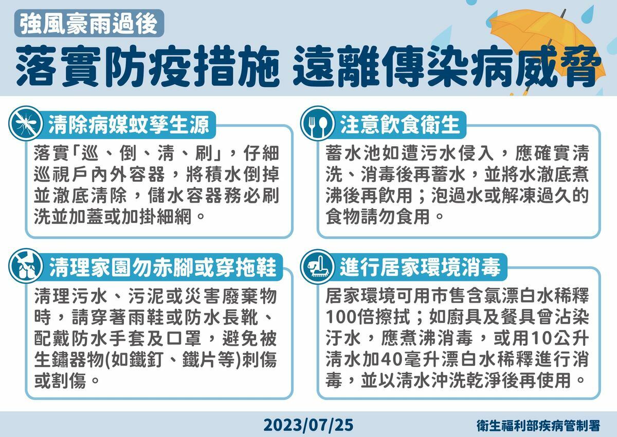 強風豪雨過後落實防疫措施，讓民眾可遠離傳染病威脅。 圖：疾管署／提供