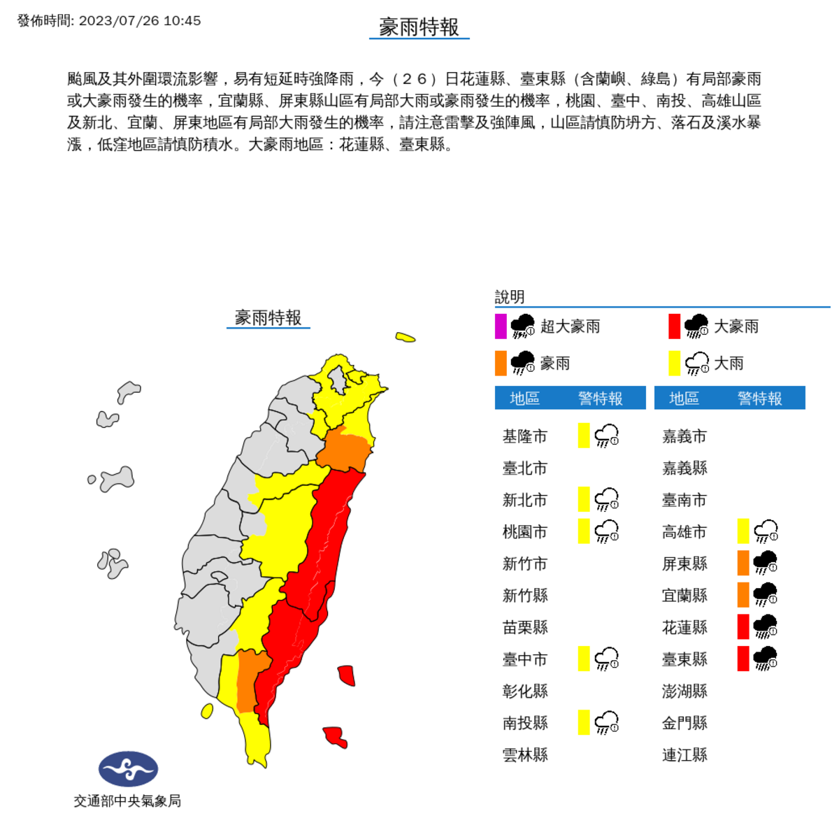 氣象局對10縣市發布豪大雨特報，其中花東為紅色警戒的大豪雨特報。 圖：取自中央氣象局網站