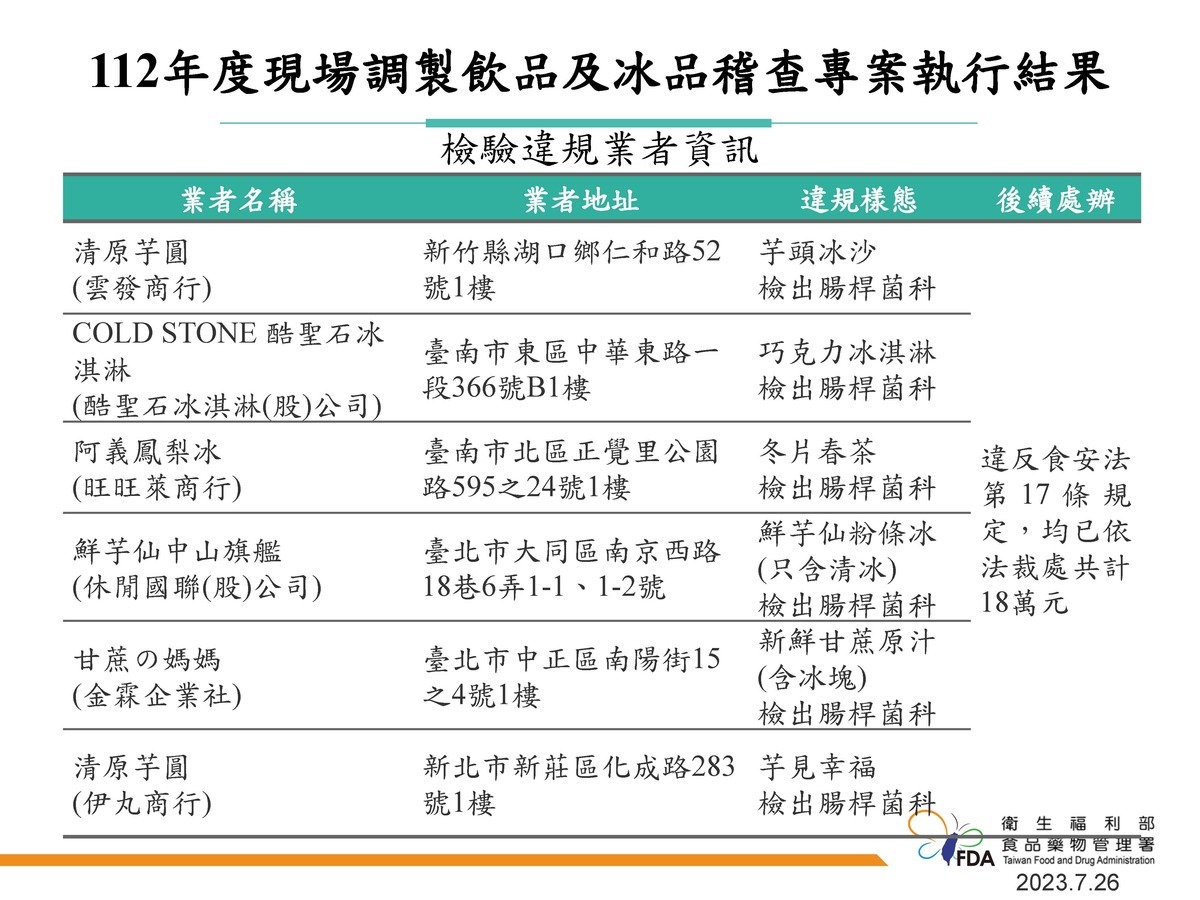 圖：食藥署／提供