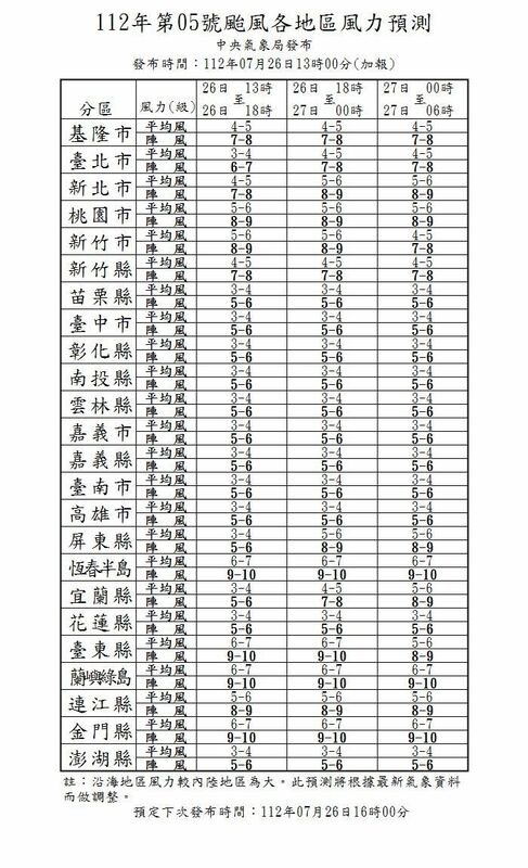 蘭嶼綠島、恆春半島和金門今明兩天預估陣風也有9至10級。 圖：中央氣象局／提供