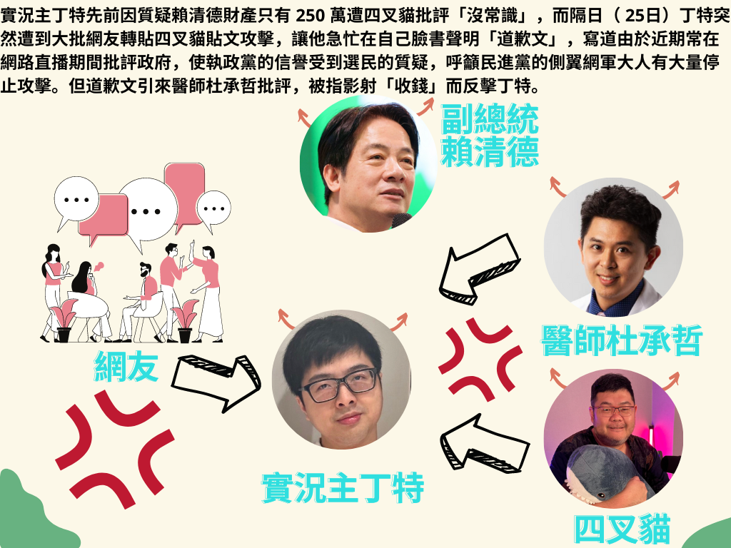 丁特日前對副總統賴清德的存款只有250萬提出質疑，近日引發許多戰火。 圖：尹鉅坪/製
