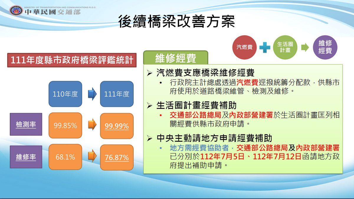 後續橋樑改善方案。 圖：交通部提供