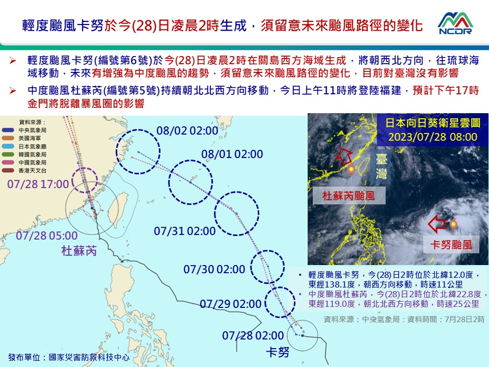 杜蘇芮暴風圈已於上午脫離台灣本島和澎湖，目前位置在金門的北方約 160 公里之處。 圖：取自國家災害防救科技中心