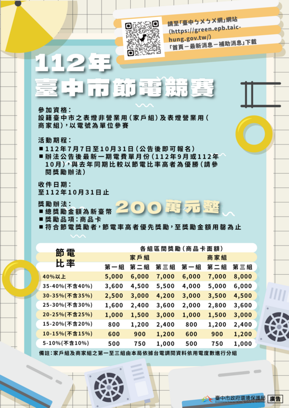 台中市節電競賽開始受理報名。 台中市政府/提供