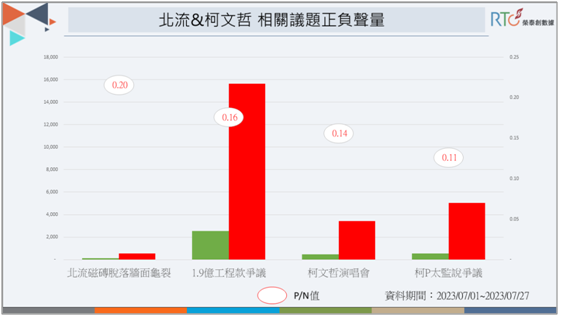 北流1.9億未付工程款在網路爭議最大。 圖：《榮泰創數據》提供