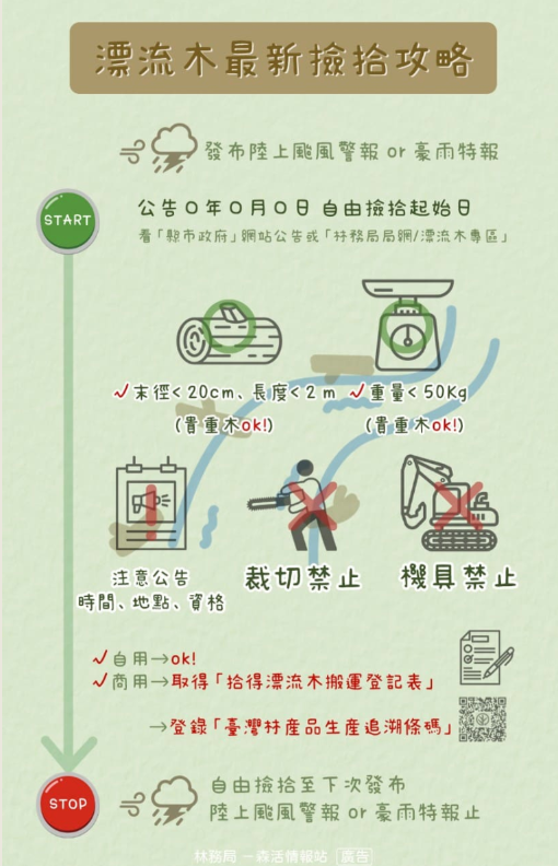 花蓮林管處呼籲民眾在官方公告前，切勿自行撿拾漂流木。 圖：翻攝自花蓮林管處