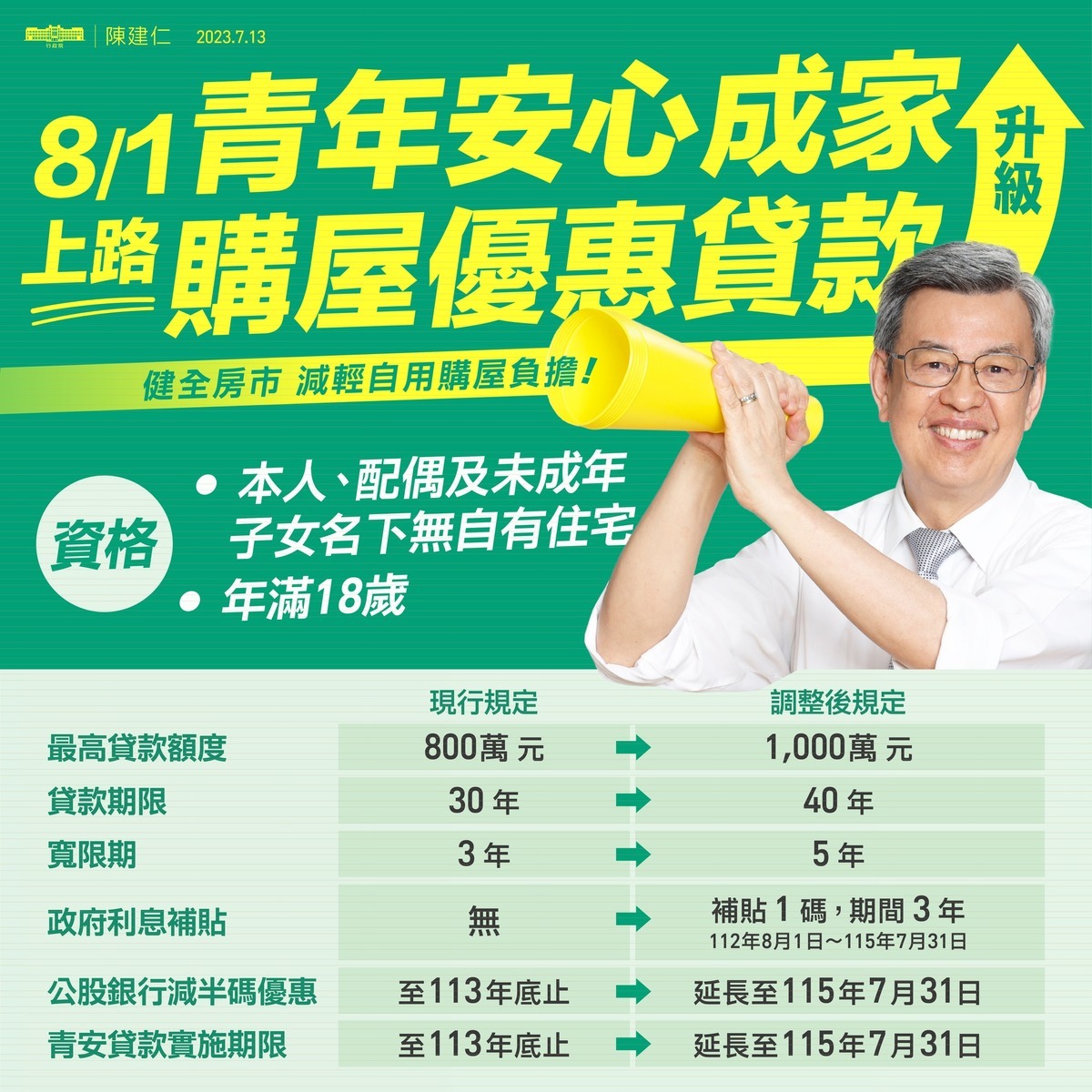 青安貸款精進措施明天（8/1）起施行。 圖：擷自陳建仁臉書粉專