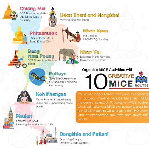 泰國會議展覽局特別針對10大會展城市，量身打造10條MICE推薦旅遊路線，進一步強化自身競爭力。 圖：旅奇週刊