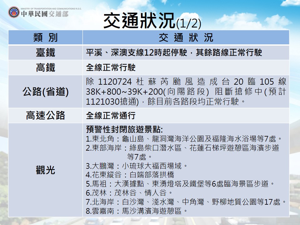 卡努颱風襲台，平溪、深澳支線12時停駛。 圖：中央災害應變中心提供