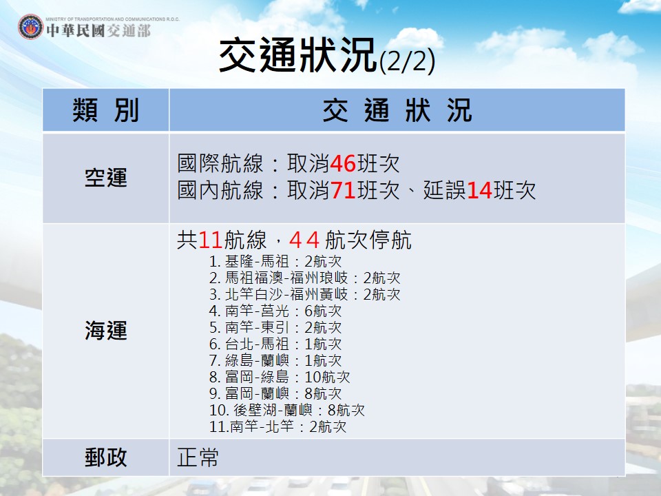卡努颱風襲台，海空航運變動。 圖：中央災害應變中心提供