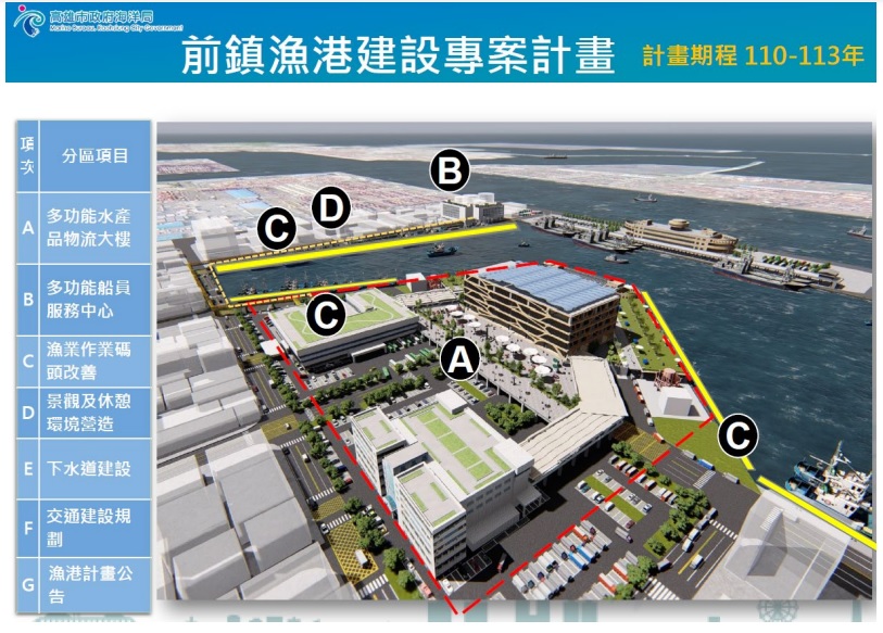 高雄前鎮漁港建設專案計畫，被國民黨人痛批拿太多經費，結果國民黨反遭網友圍剿，圖為該漁港規劃模擬示意圖。 圖：翻攝自高雄市政府