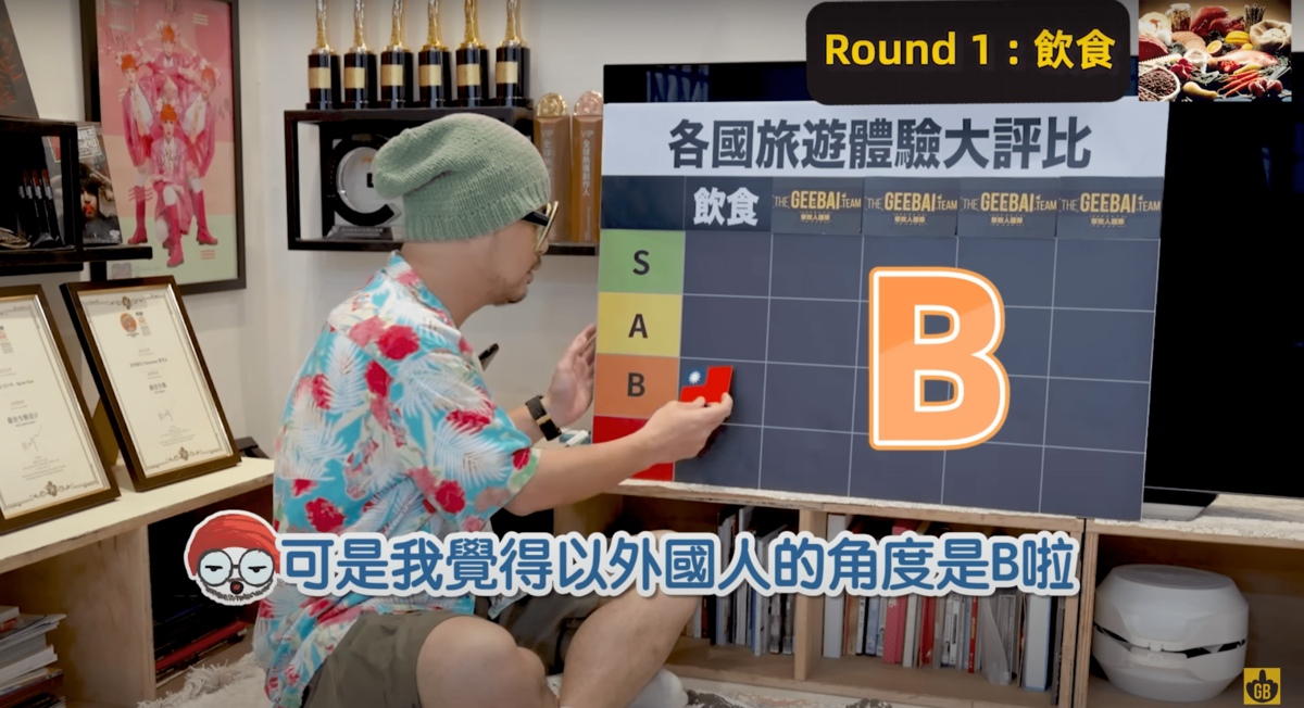 探討到台灣飲食的部分時，黃明志將台灣排在最後一名。 圖：翻攝自YT/The Geebai Team 擊敗人團隊