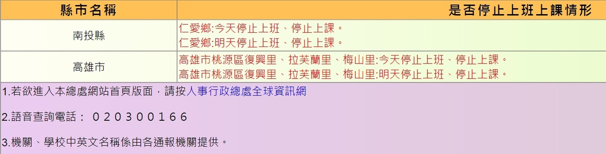 原先宣布南投縣仁愛鄉、高雄市桃源區3里，8日繼續停班停課。 圖：翻攝人事行政總處官網