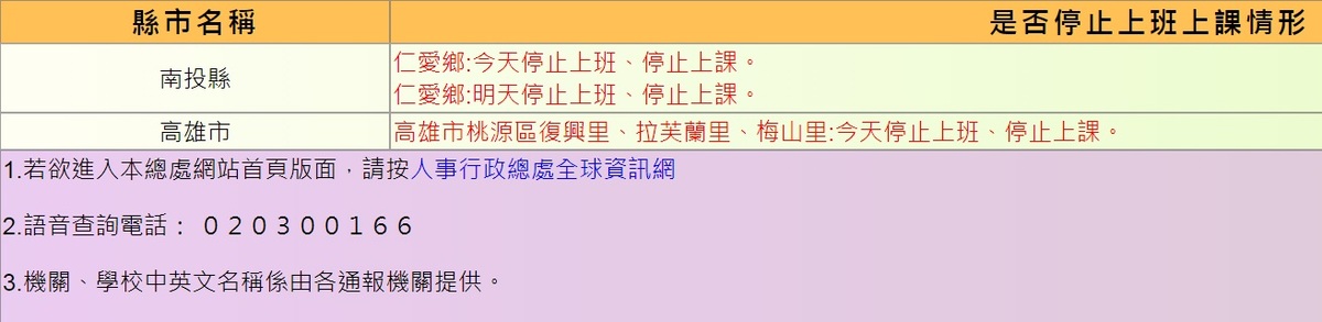 原先宣布南投縣仁愛鄉、高雄市桃源區3里，8日繼續停班停課。但稍早桃源區公所宣布3里恢復上班上課。 圖：翻攝人事行政總處官網