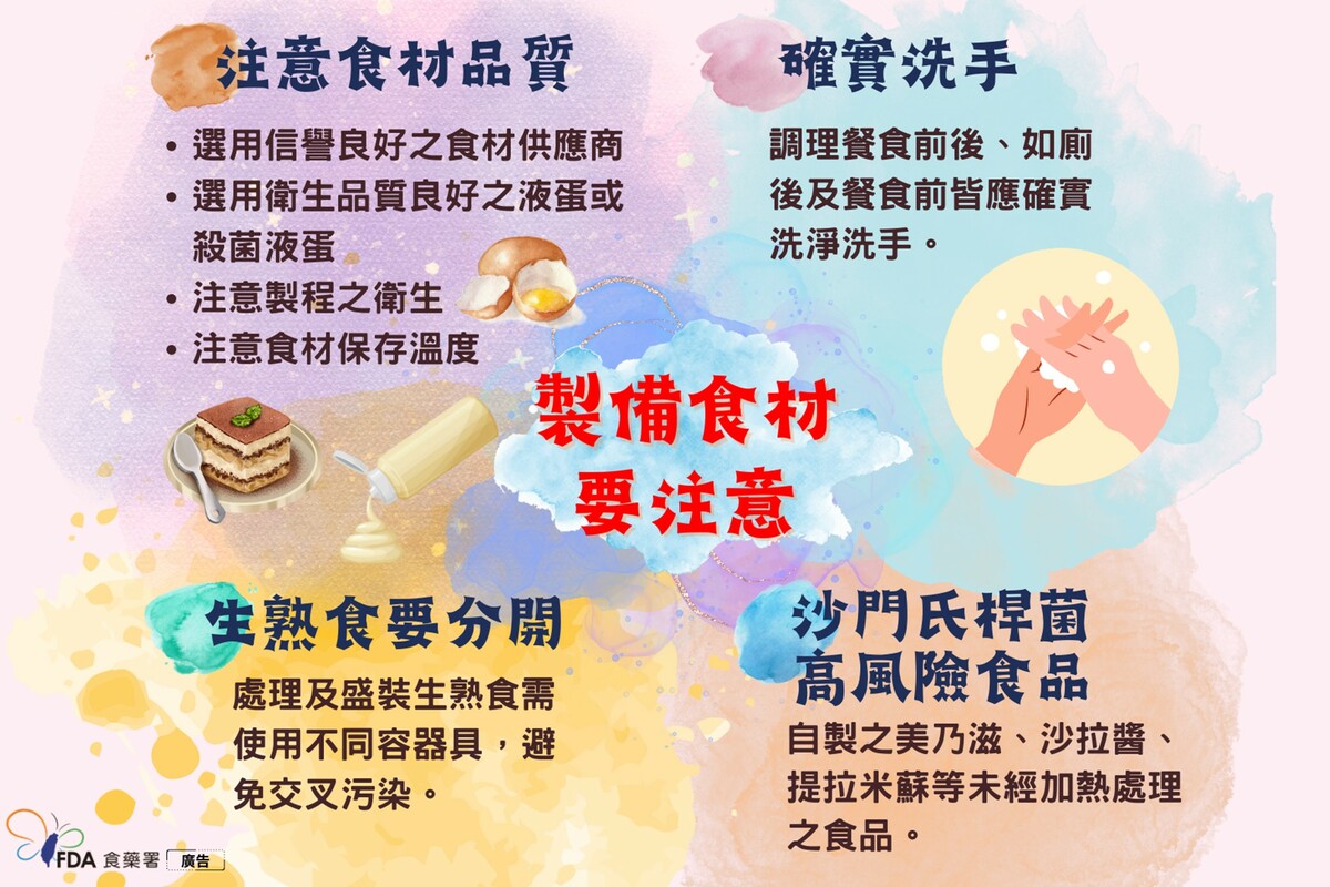 為防治食品中毒的發生，食藥署呼籲食品業者與民眾相關注意事項。 圖：食藥署/提供