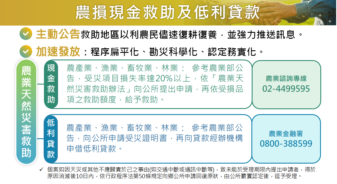 農損現金救助及低利貸款。 圖：農業部提供
