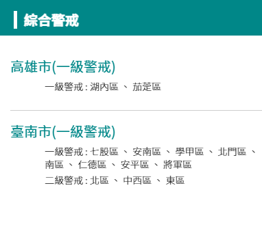 水利署也對台南和高雄12區發布淹水警戒。 圖：取自防災資訊服務網