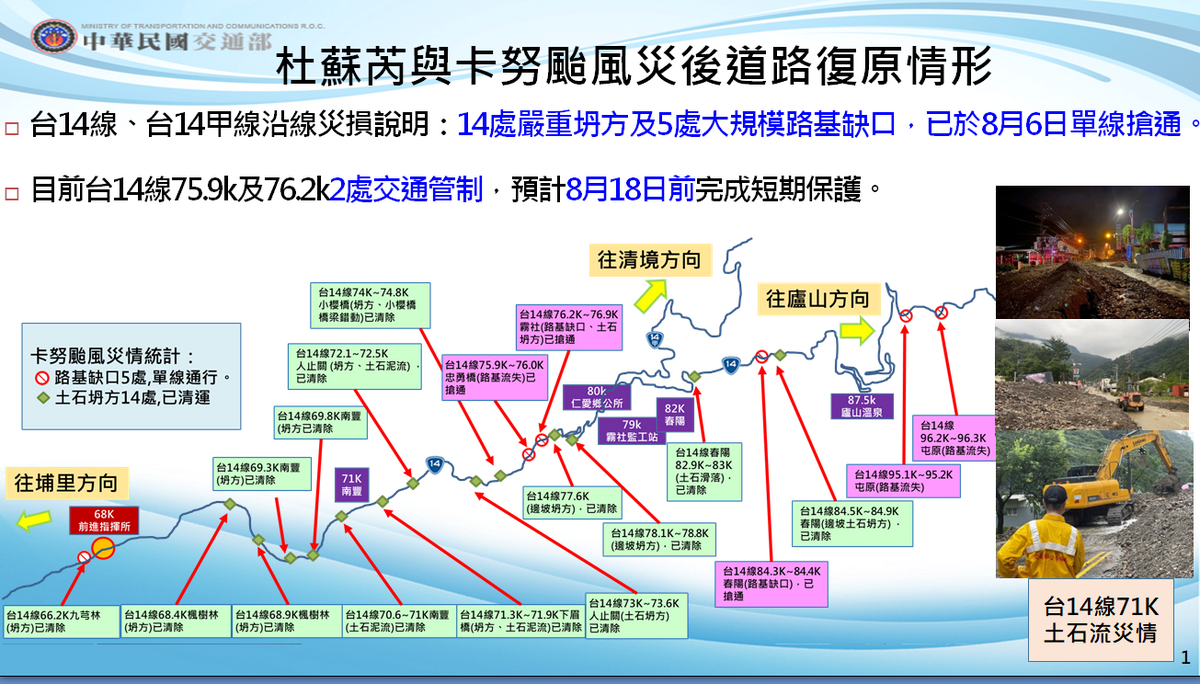 杜蘇芮與卡努颱風災後道路復原情形之一。 圖：交通部提供