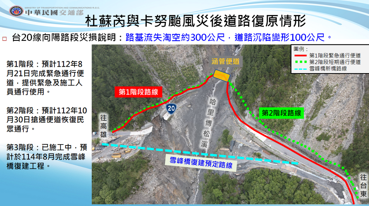 杜蘇芮與卡努颱風災後道路復原情形之四。 圖：交通部提供