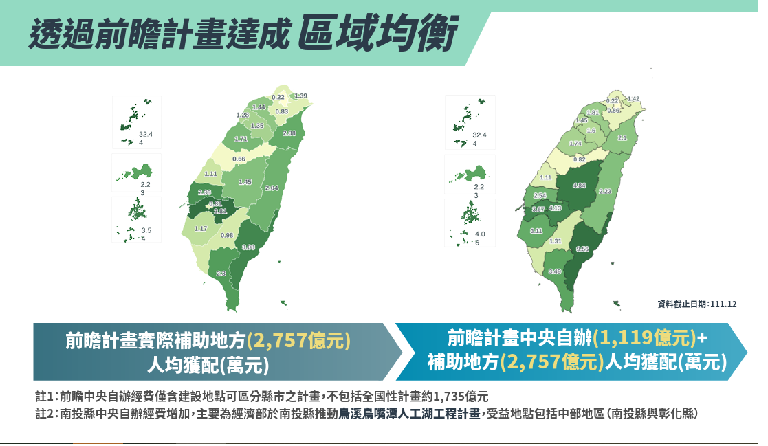行政院長陳建仁今（10）天在院會中表示，前瞻基礎建設不只是均衡南北發展，更重要的是，城鄉發展也有所均衡，根本是「藍綠不均」。 圖：國發會提供