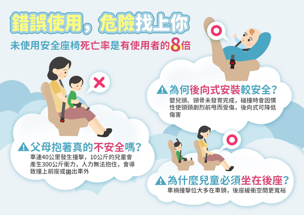 國健署提醒，家長應重視使用嬰幼兒及小孩的汽車安全座椅，才能避免憾事發生。 圖：國健署提供