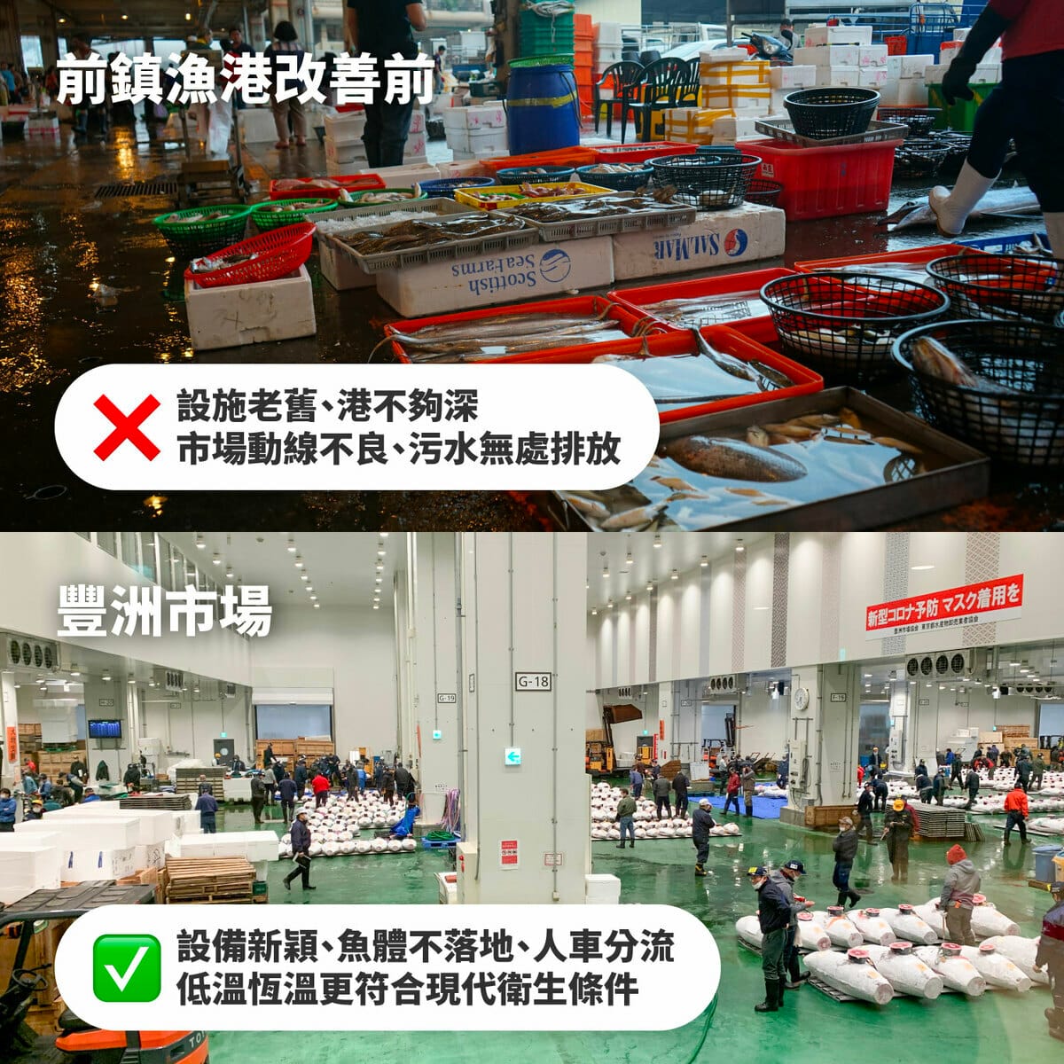 針對前鎮漁港前瞻補助爭議，高雄市長陳其邁在臉書ＰＯ前鎮漁港現況與日本東京豐洲魚市場照片做對比，強調這些都是目前的前鎮漁港需要的。 圖：翻攝自陳其邁臉書