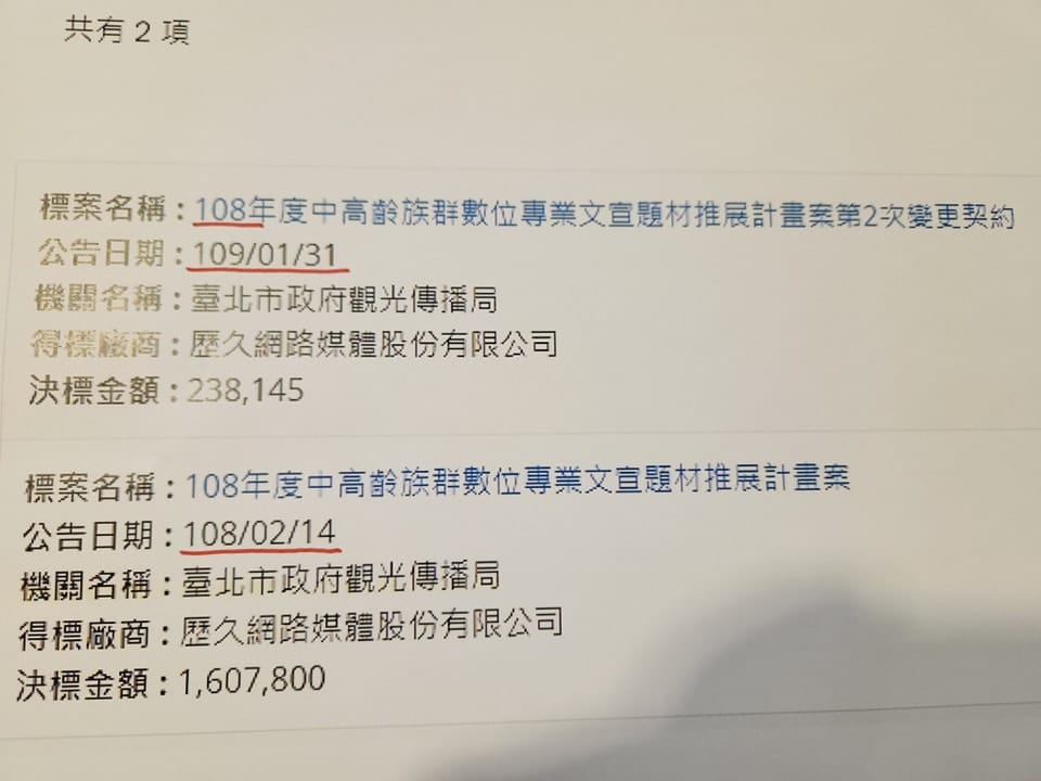 鍾年晃指出，歷久公司曾標得柯文哲市府2案。 圖：取自鍾年晃臉書