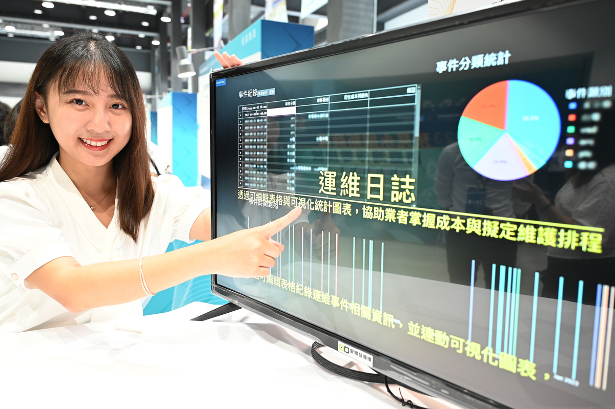 工研院「智慧型地熱電廠」技術應用於全陽金崙地熱電廠，透過集成診斷模式整合雲端監控系統與AI大數據分析，智慧化管理地熱發電廠內易損壞設備，提前七天預知損壞，降低整體運維成本。 圖：黃博郎／攝