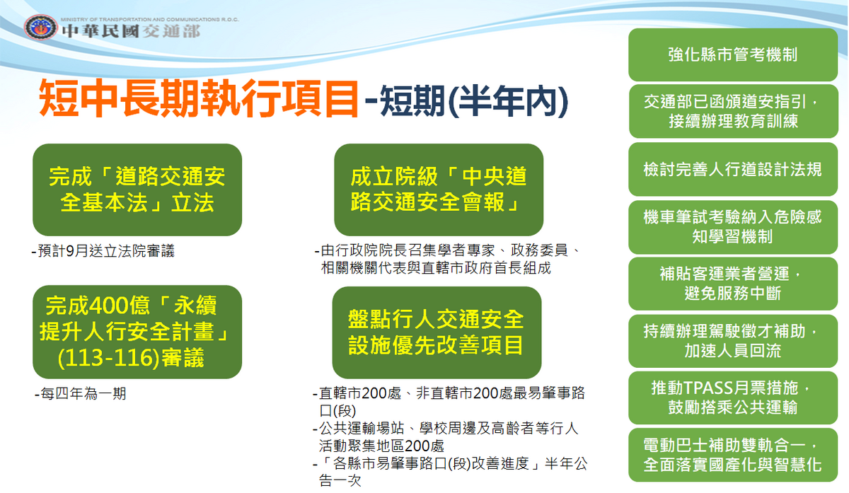 短期項目為半年內可完成，其中，最重要為完成「道路交通安全基本法」的立法，預定9月送立法院審議。成立院級「中央道路交通安全會報」，由行政院長親自召集。 圖：交通部提供