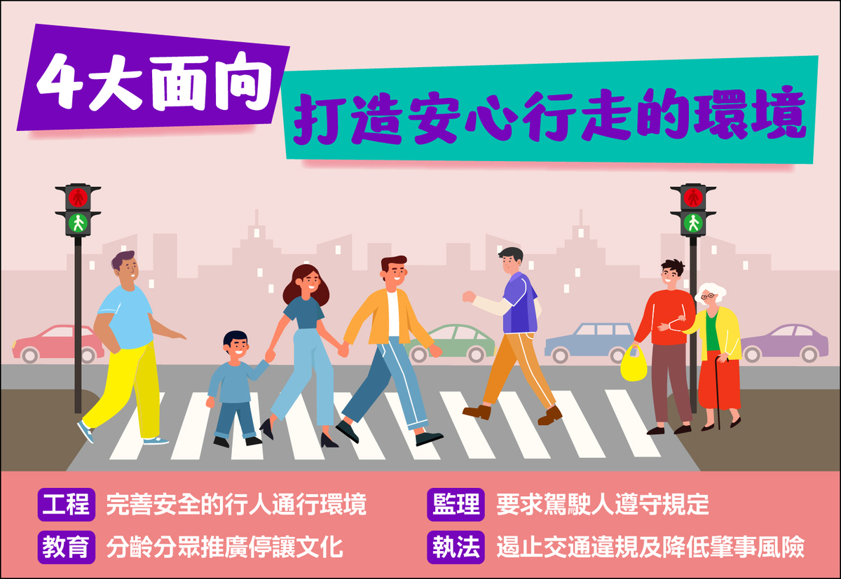 交通部今年積極從工程、教育、監理及執法等面向，改善行人安全。 圖/行政院