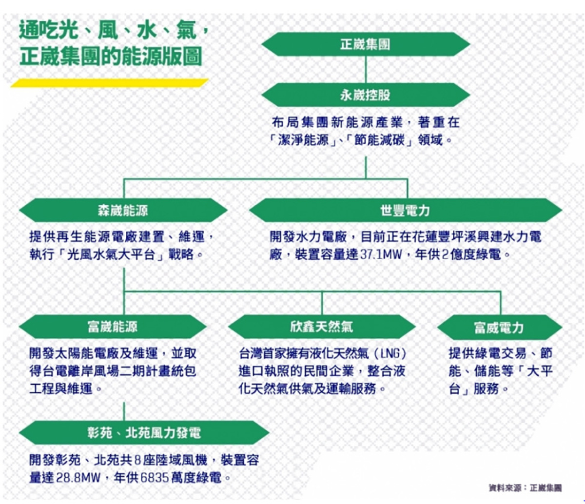 「凌晨閱讀筆記」粉專揭露，許多對綠電政策謾罵「綠能你不能」的藍營人士，才是綠能版圖驚人。 圖：取自「凌晨閱讀筆記」粉專