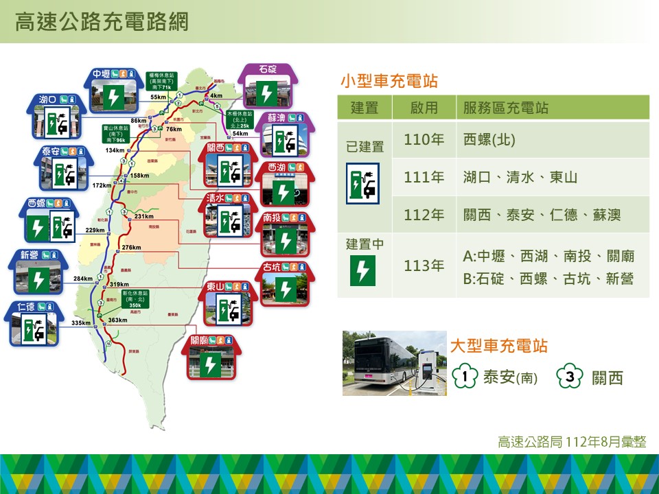 高速公路充電路網圖。 圖：高速公路局／提供