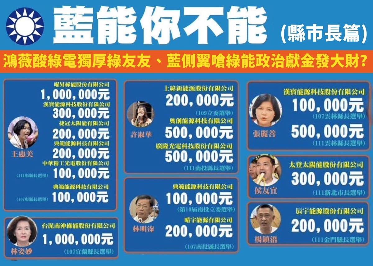 臉書粉專「Wecare高雄」25日分享網友自監察院相關公開申報資料整理出的資料，藍營政治人物收綠能公司政治獻金，縣市長部份彰化縣長王惠美180萬奪冠。 圖：翻攝Wecare高雄臉書