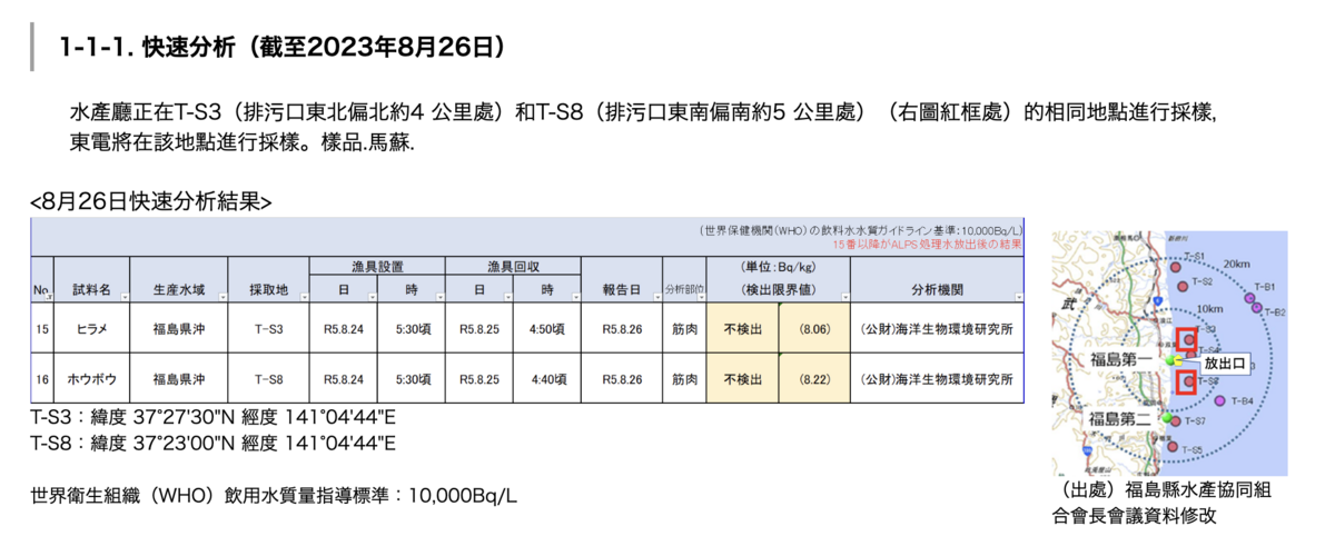 日本水產廳將 25 日於核廢水排海口處附近海域捕獲的兩條魚獲送往檢驗所檢測氚濃度，今（26）日報告出爐，結果為「未檢出」。 圖：翻攝自日本水產廳官網