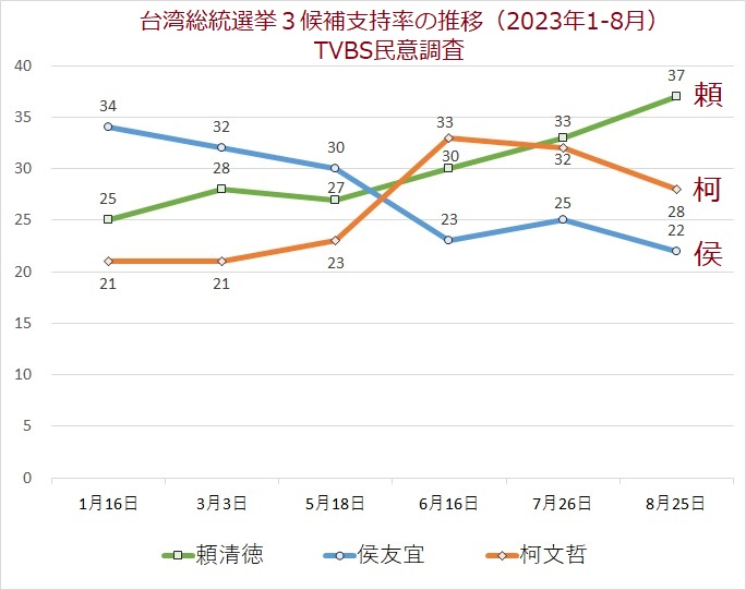 日本學者小笠原欣幸今日則在臉書發文解讀最新民調。 圖:翻攝自小笠原欣幸臉書