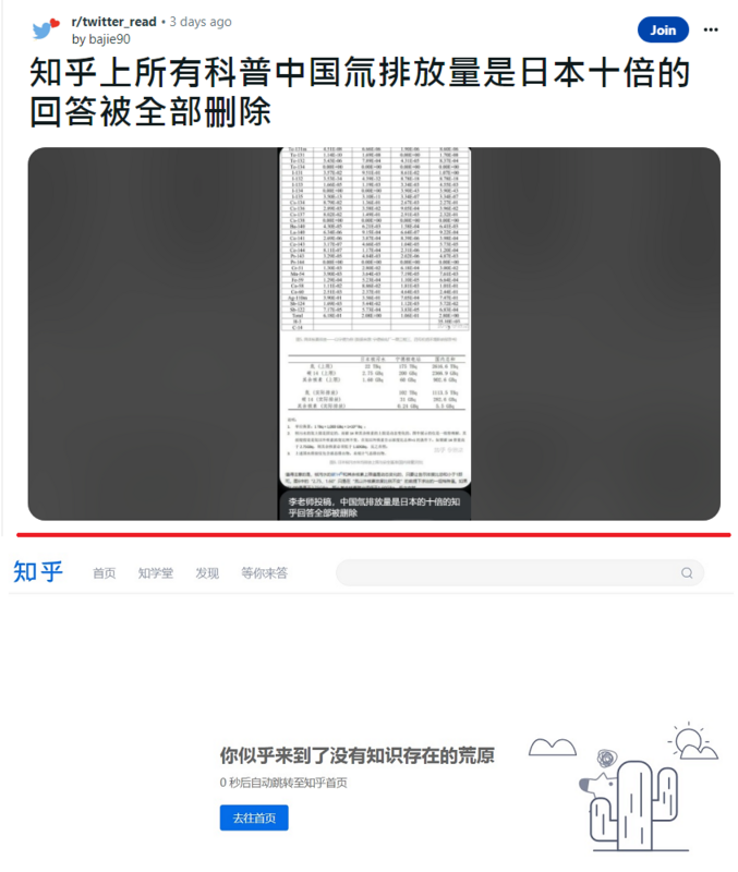 台灣有網友發現，中國所有關於氚排放量是日本10倍的相關討論，全數被刪除（上圖），目前中國的「知乎」已經找不到任何討論（下圖）。 圖：翻攝自reddit、中國知乎／新頭殼製