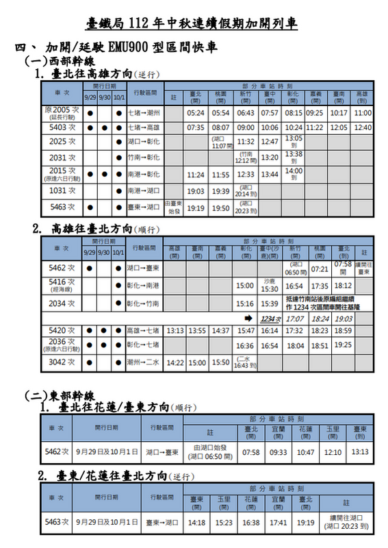 中秋連假加開班次時刻表。 圖：台鐵局／提供