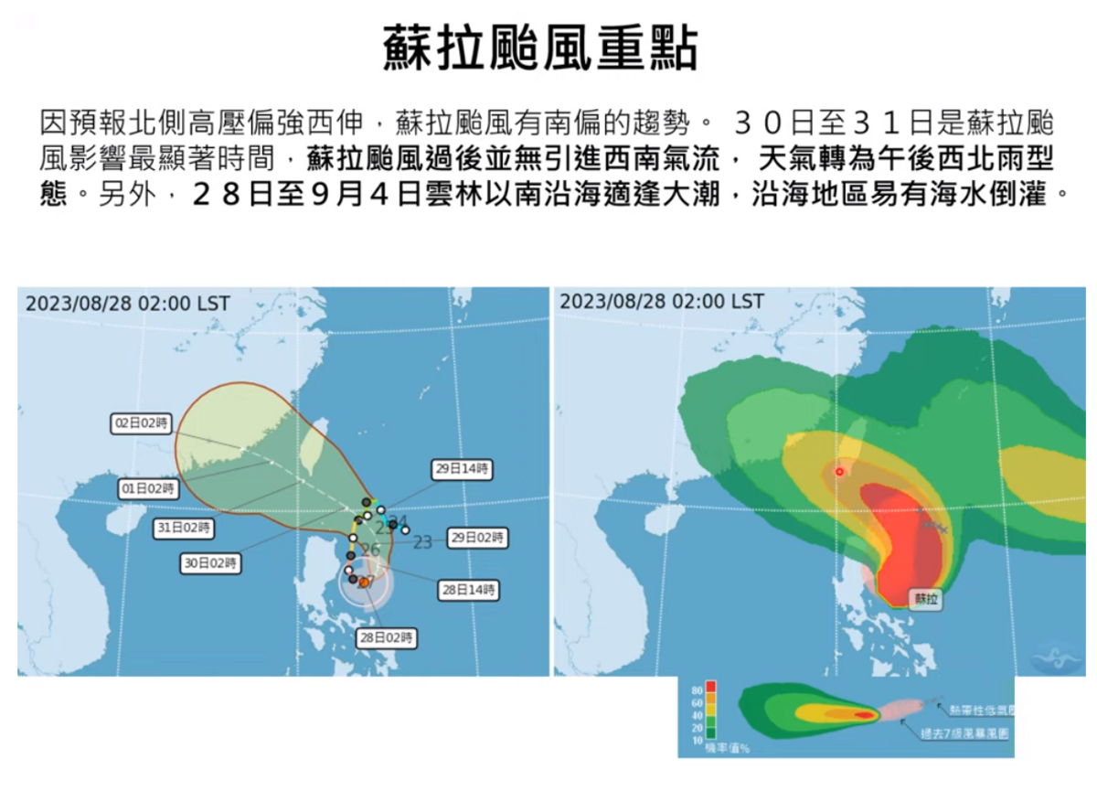 目前預測蘇拉颱風最接近的時間在週三、四，尤其台東和恆春半島要特別注意。 圖：取自賈新興YT頻道