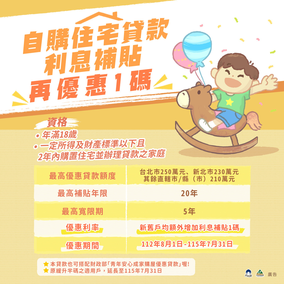 自購住宅貸款利息補貼再優惠1碼。 圖：營建署提供
