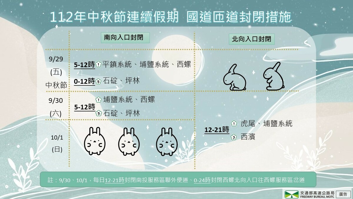 112年中秋節連續假期匝道封閉措施。 圖：高速公路局／提供
